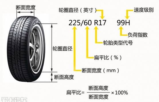 現代名圖鑰匙功能說明_現代車鑰匙圖標使用圖解_現代鑰匙照片