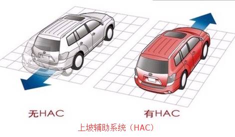 現代車鑰匙圖標使用圖解_現代名圖鑰匙功能說明_現代鑰匙照片