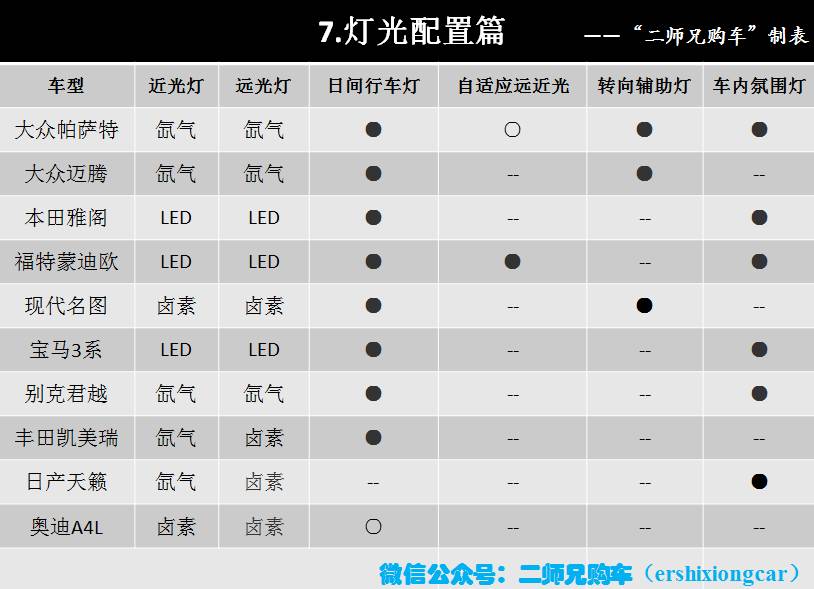 現代鑰匙照片_現代名圖鑰匙功能說明_現代車鑰匙圖標使用圖解