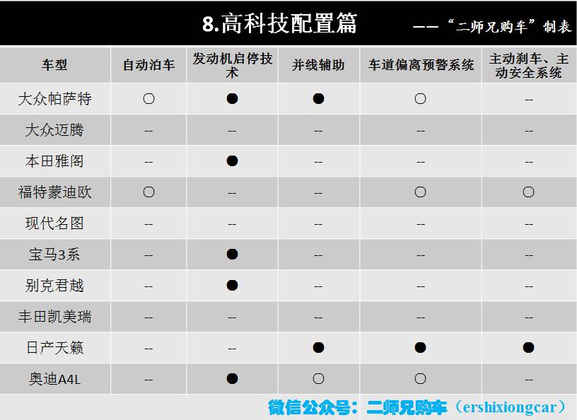 現代車鑰匙圖標使用圖解_現代名圖鑰匙功能說明_現代鑰匙照片