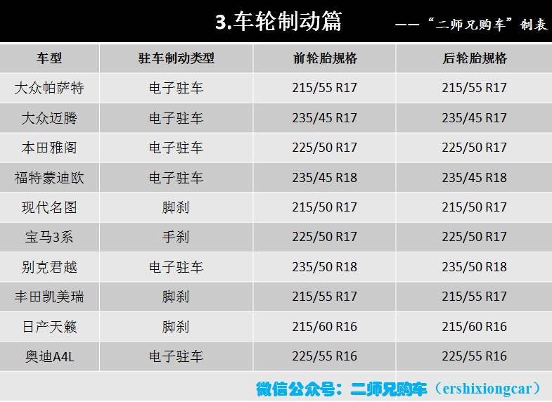現代鑰匙照片_現代車鑰匙圖標使用圖解_現代名圖鑰匙功能說明