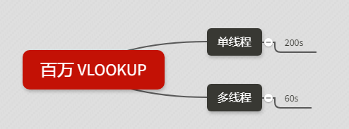 安裝ps進度條往回縮_ps安裝進度條卡很久不動_安裝進度條不動