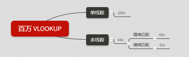 安裝ps進度條往回縮_安裝進度條不動_ps安裝進度條卡很久不動