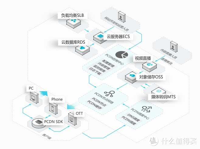 ps做加載進度條_ps安裝進度條又退回去了_ps安裝進度條卡很久不動