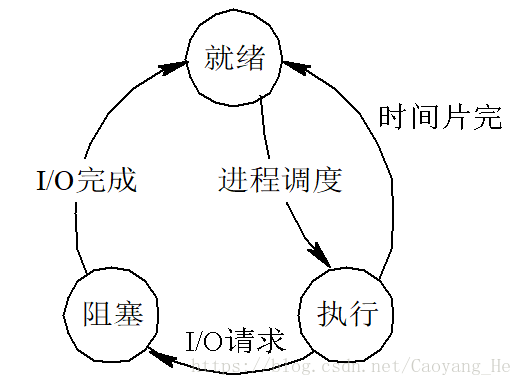 這里寫圖片描述