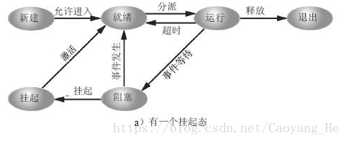 這里寫圖片描述
