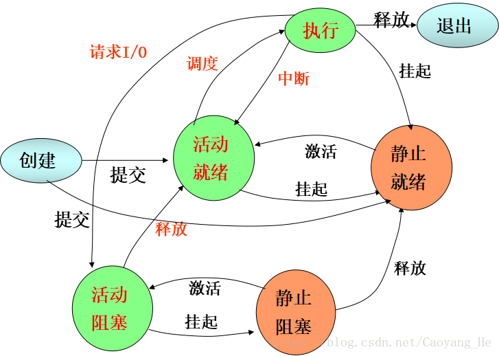 這里寫圖片描述