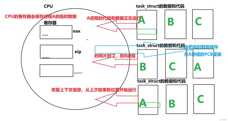 有掛起態(tài)的進(jìn)程狀態(tài)轉(zhuǎn)換圖_進(jìn)程狀態(tài)轉(zhuǎn)換七態(tài)圖_狀態(tài)轉(zhuǎn)換圖實(shí)現(xiàn)程序