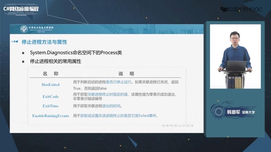 有掛起態的進程狀態轉換圖_狀態轉換圖實現程序_進程轉態轉換