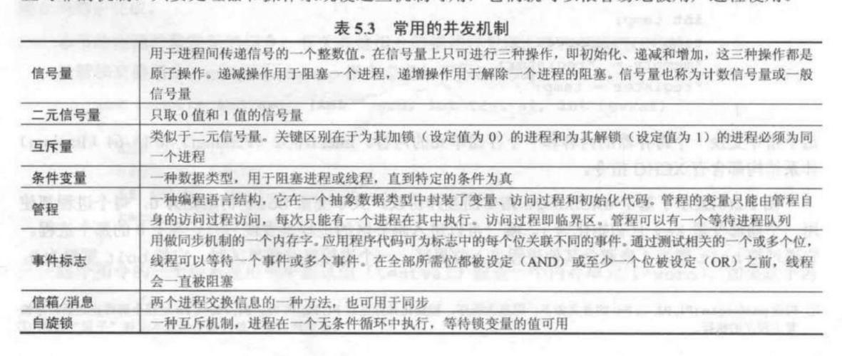 進程轉態轉換_有掛起態的進程狀態轉換圖_狀態轉換圖實現程序