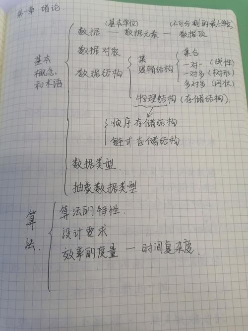 數據結構c語言版知識點_數據結構c語言版知識點_數據結構c語言版知識點