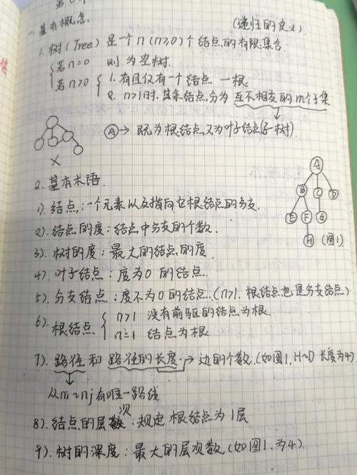 數據結構c語言版知識點_數據結構c語言版知識點_數據結構c語言版知識點