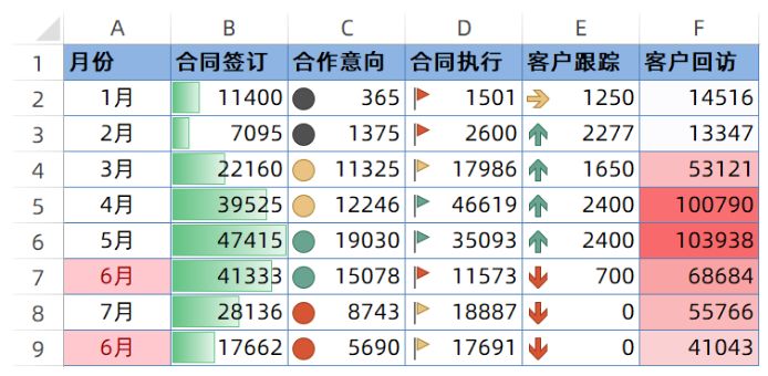 條件格式使用公式_excel使用公式條件格式_公式條件格式