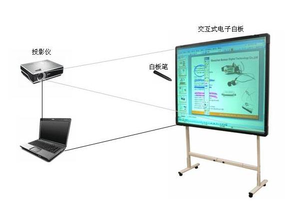 交互頁面制作_有什么可以在紙上交互_交互紙上有可以寫字的嗎
