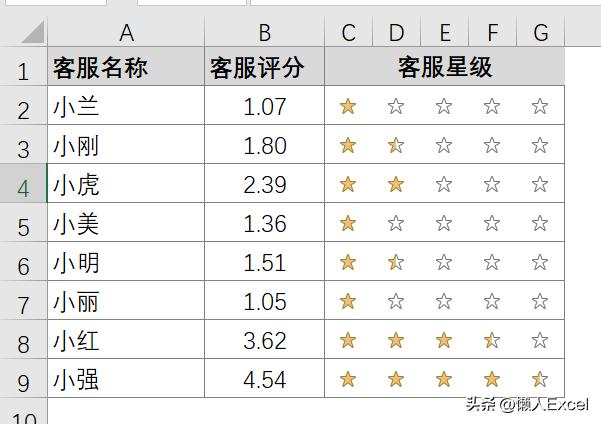 excel使用公式條件格式_條件格式使用公式_公式格式條件使用什么函數