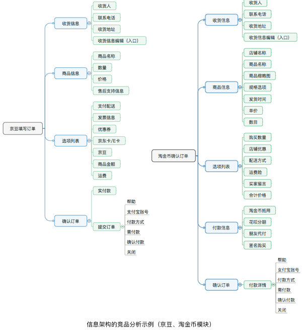 有什么可以在紙上交互_交互頁面是什么意思_交互頁面制作