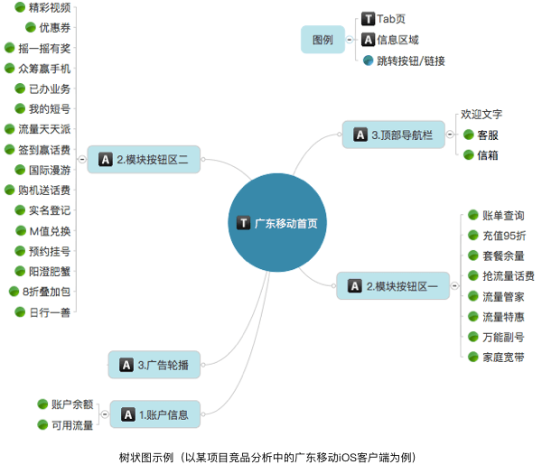 交互頁面是什么意思_有什么可以在紙上交互_交互頁面制作