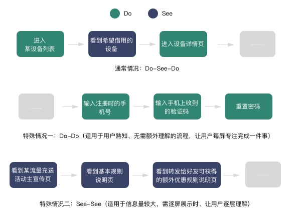 交互頁面是什么意思_有什么可以在紙上交互_交互頁面制作