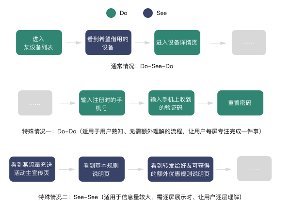 有什么可以在紙上交互_交互頁面是什么意思_交互頁面制作