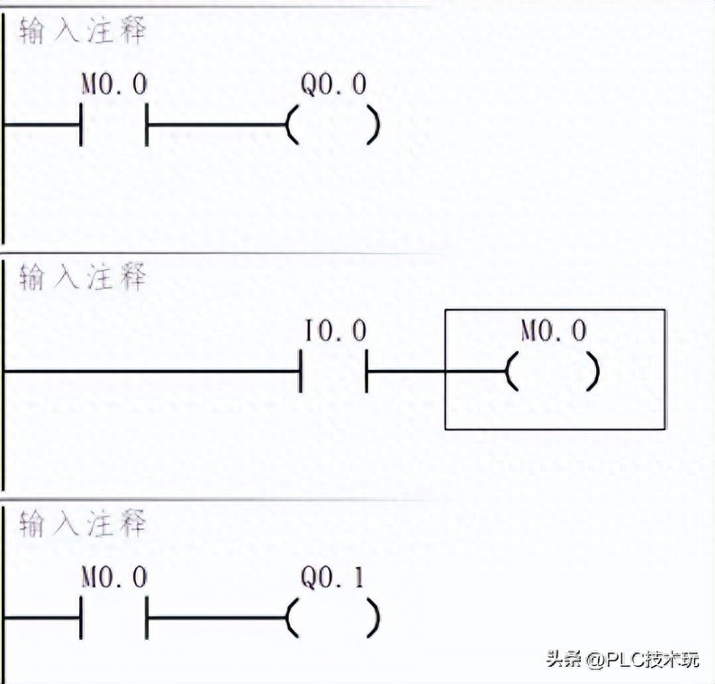 程序段中的功能指令字_數(shù)據(jù)處理類(lèi)指令程序段_指令處理過(guò)程