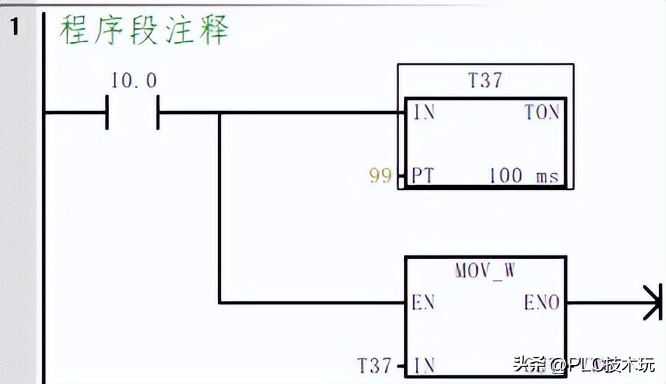 指令處理過(guò)程_數(shù)據(jù)處理類(lèi)指令程序段_程序段中的功能指令字