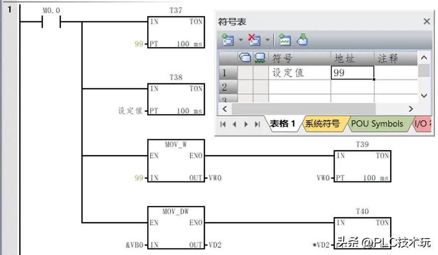程序段中的功能指令字_數(shù)據(jù)處理類(lèi)指令程序段_指令處理過(guò)程