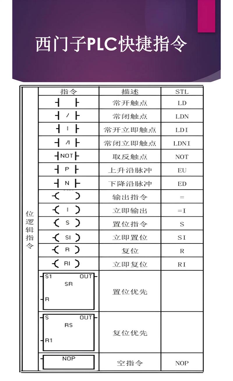 數(shù)據(jù)處理類(lèi)指令程序段_程序段中的功能指令字_指令處理過(guò)程