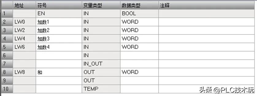 指令處理過(guò)程_程序段中的功能指令字_數(shù)據(jù)處理類(lèi)指令程序段