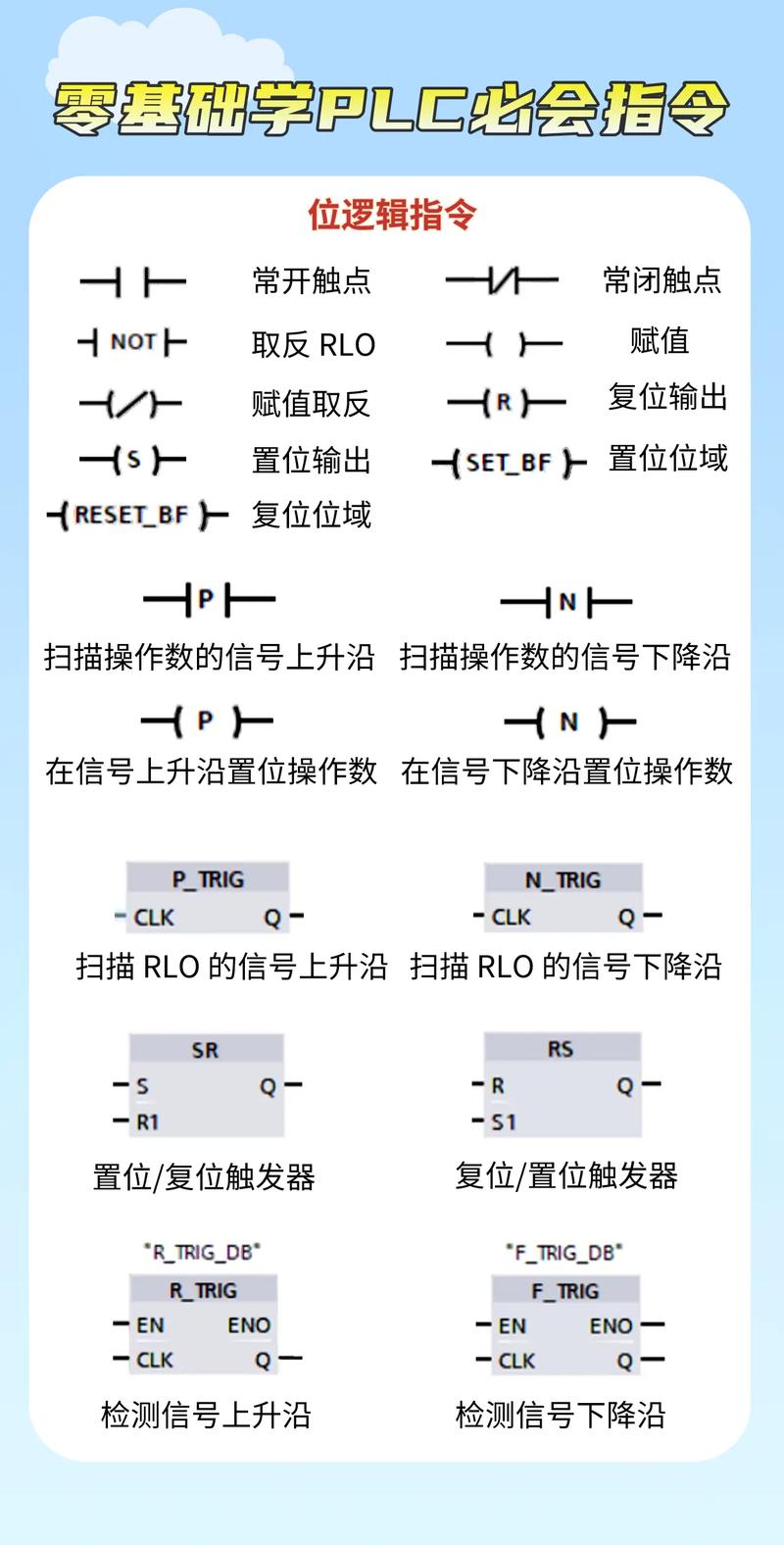 指令處理過(guò)程_數(shù)據(jù)處理類(lèi)指令程序段_程序段中的功能指令字
