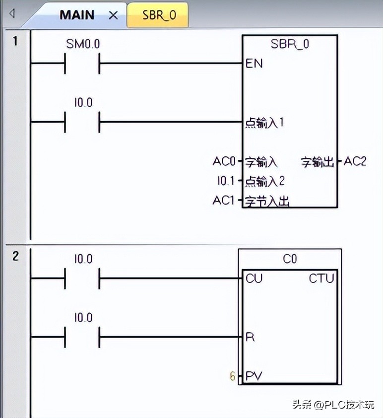 程序段中的功能指令字_數(shù)據(jù)處理類(lèi)指令程序段_指令處理過(guò)程