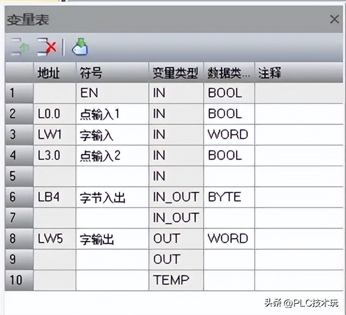 指令處理過(guò)程_程序段中的功能指令字_數(shù)據(jù)處理類(lèi)指令程序段