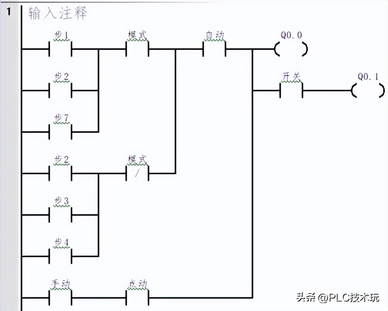 數(shù)據(jù)處理類(lèi)指令程序段_指令處理過(guò)程_程序段中的功能指令字