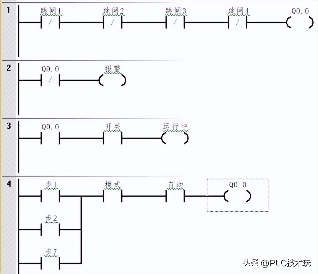 數(shù)據(jù)處理類(lèi)指令程序段_指令處理過(guò)程_程序段中的功能指令字