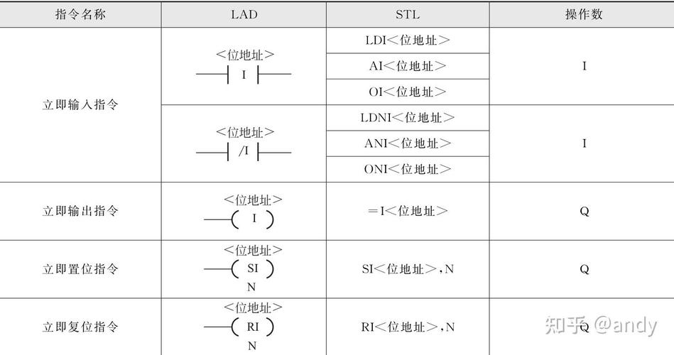 程序段中的功能指令字_指令處理過(guò)程_數(shù)據(jù)處理類(lèi)指令程序段