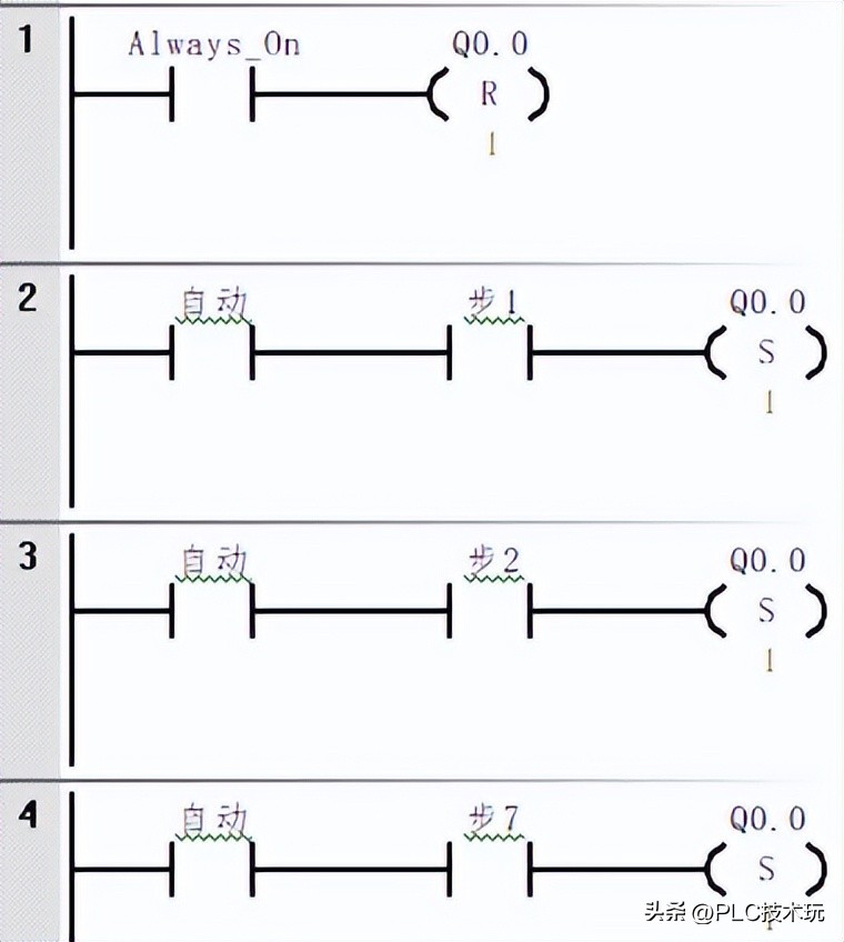 程序段中的功能指令字_指令處理過(guò)程_數(shù)據(jù)處理類(lèi)指令程序段