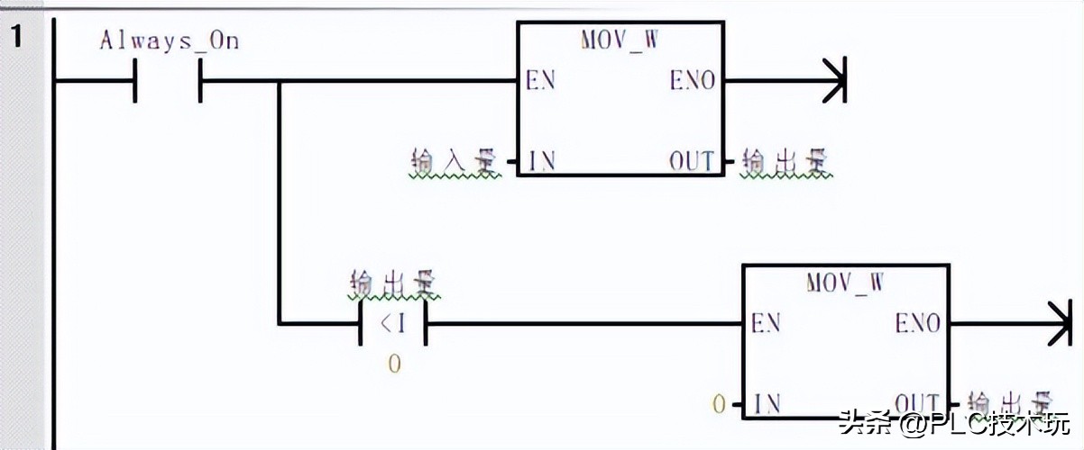 指令處理過(guò)程_程序段中的功能指令字_數(shù)據(jù)處理類(lèi)指令程序段