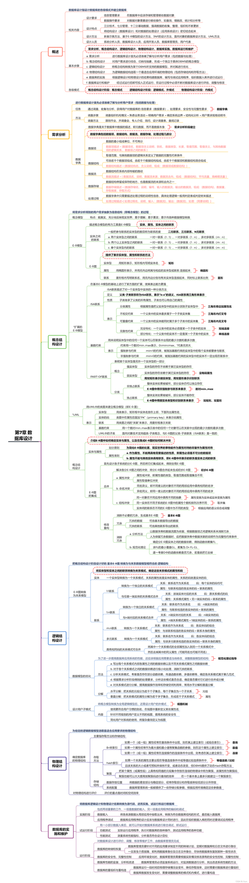圖書狀態圖怎么畫_圖書管理系統的狀態圖_圖書管理系統圖書狀態圖