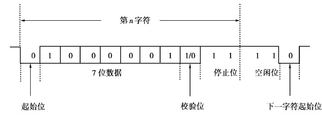 可編程控制器 網絡_編程控制器主要用于什么用途_網絡型可編程控制器