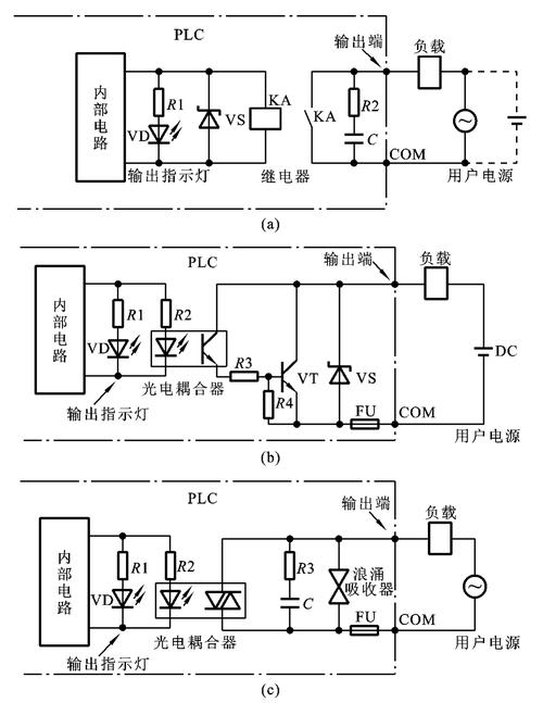 編程控制器主要用于什么用途_可編程控制器 網絡_網絡型可編程控制器