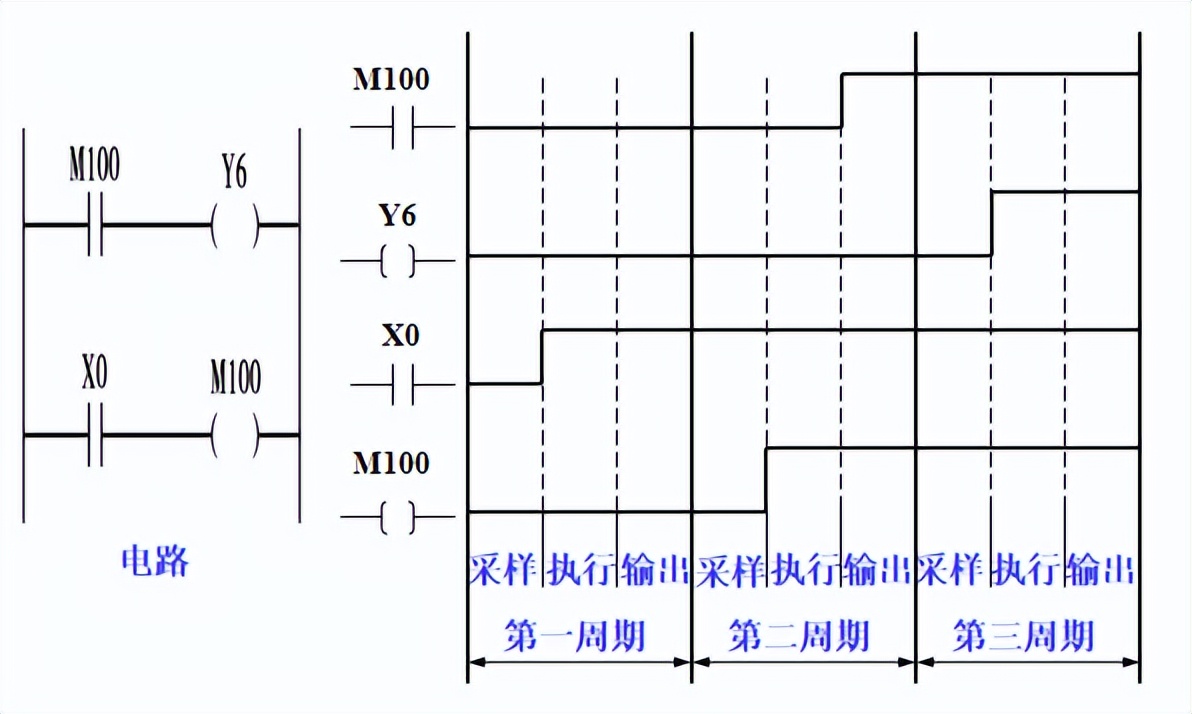 可編程控制器 網絡_編程控制器主要用于什么用途_網絡型可編程控制器