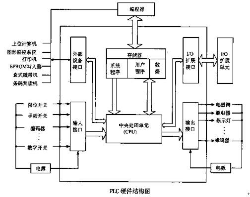 網絡型可編程控制器_可編程控制器 網絡_編程控制器主要用于什么用途