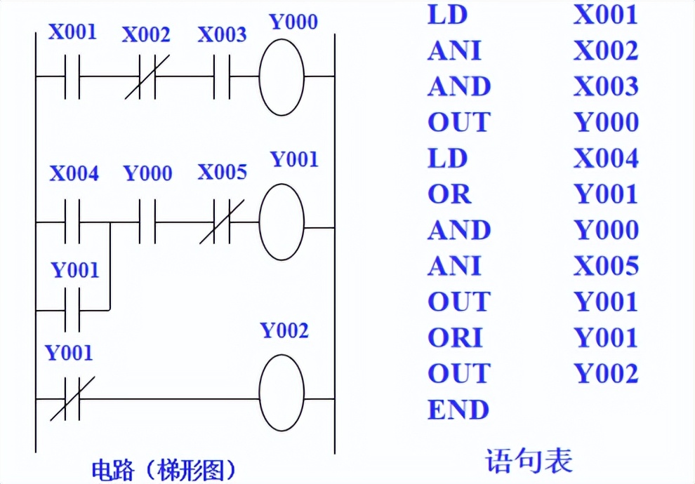網絡型可編程控制器_可編程控制器 網絡_編程控制器主要用于什么用途