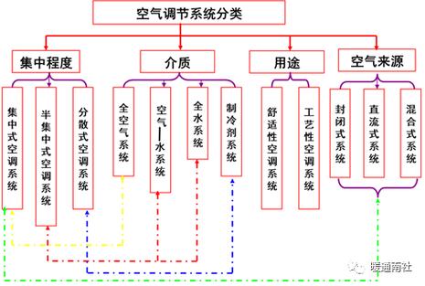 中央空調(diào)系統(tǒng)安裝技術(shù)與實(shí)例分析_中央空調(diào)安裝工藝展示_中央空調(diào)系統(tǒng)安裝規(guī)范及要求