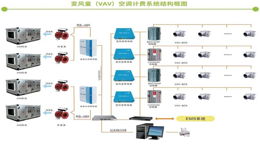 中央空調(diào)安裝工藝展示_中央空調(diào)系統(tǒng)安裝技術(shù)與實(shí)例分析_中央空調(diào)系統(tǒng)安裝規(guī)范及要求