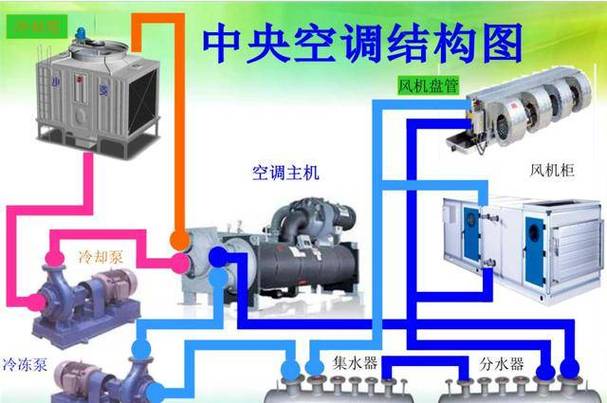 中央空調(diào)系統(tǒng)安裝規(guī)范及要求_中央空調(diào)安裝工藝展示_中央空調(diào)系統(tǒng)安裝技術(shù)與實(shí)例分析