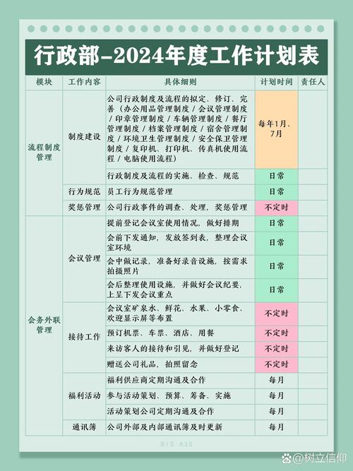 表格式計(jì)劃模板_工作計(jì)劃安排表格式圖_表格式計(jì)劃怎么寫