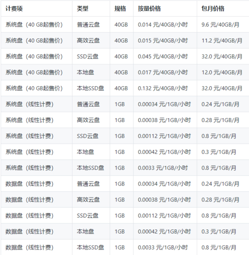 傳奇服務器列表_傳奇服務器用什么系統好_傳奇服務器配置教程