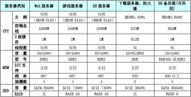 傳奇服務器列表_傳奇服務器用什么系統好_傳奇服務器配置教程