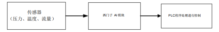 模擬量輸出模塊接線_模擬量接線圖原理講解_模擬量輸入模塊接線圖