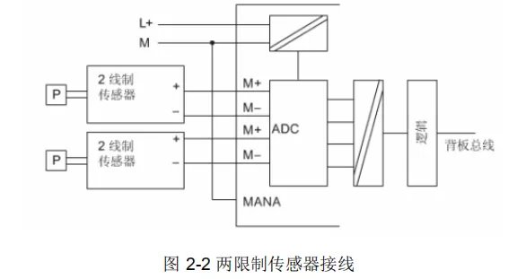 模擬量輸入模塊接線圖_模擬量接線圖原理講解_模擬量輸出模塊接線